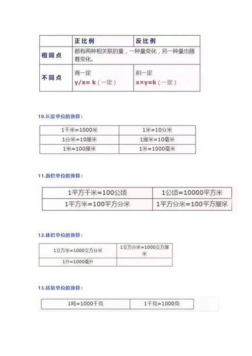 2019年小学数学18个“重难点”知识精编汇总