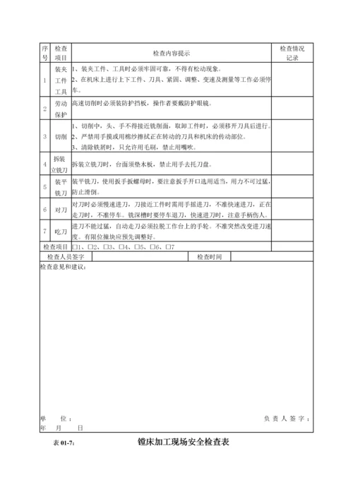 第一部分机械行业生产作业现场安全检查表.docx