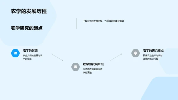 农学硕士研究探索