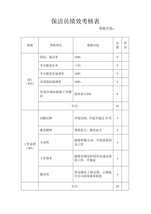 保洁员绩效考核表word模板