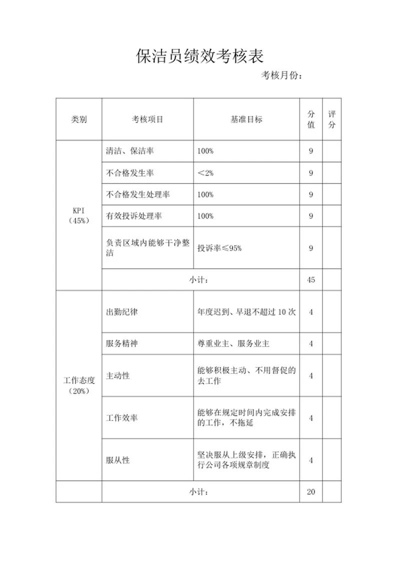 保洁员绩效考核表word模板