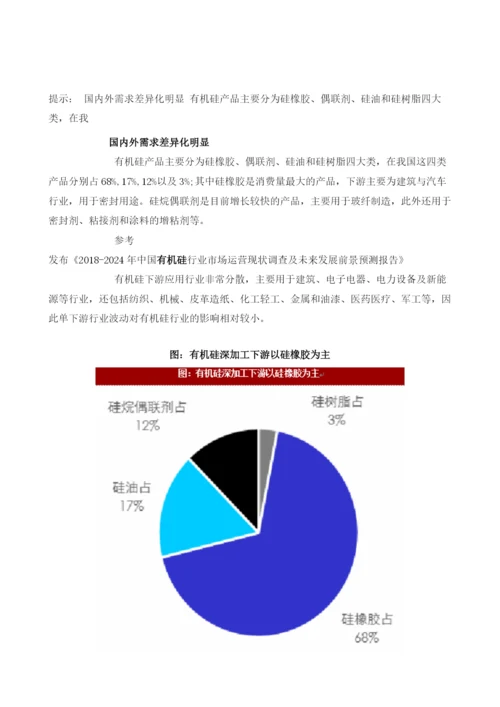 国内外有机硅行业需求、海外需求预测分析.docx