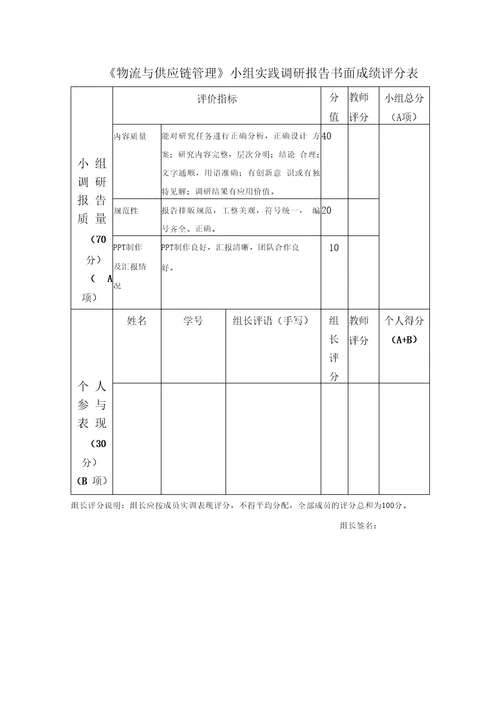 供应链管理岗位需求调研报告