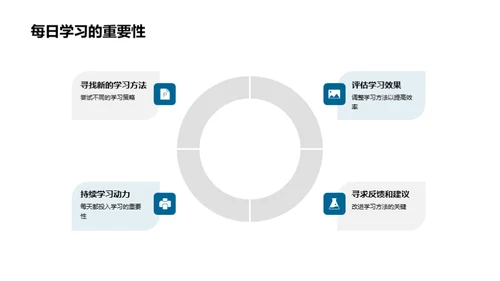 学习效率提升策略