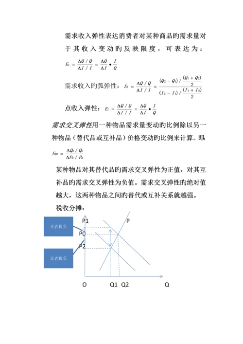 供求关系理论——(管理经济学知识总结).docx