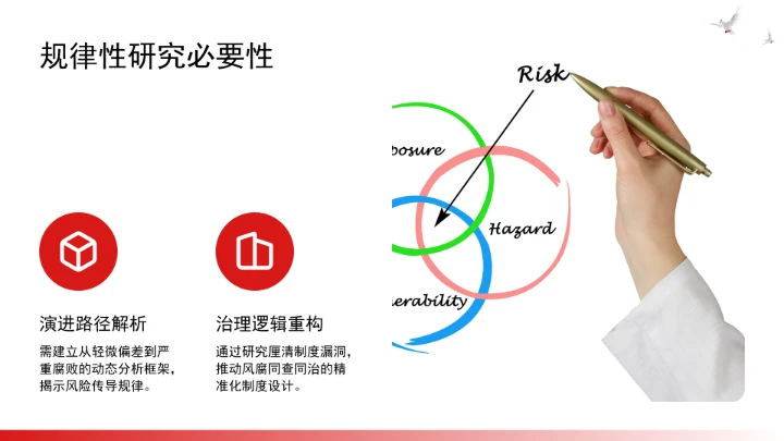 构建风腐同查同治的系统治理格局ppt课件