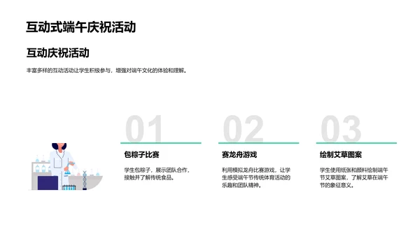 端午节教学融入PPT模板