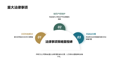 法务部门月度总结