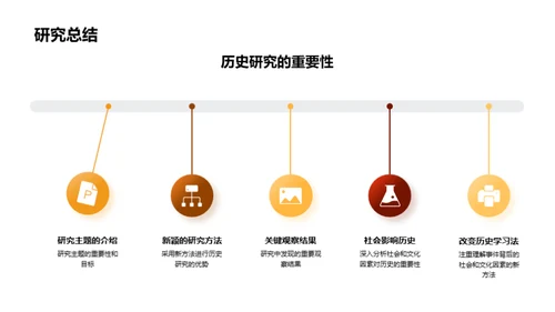 历史解码：新视角