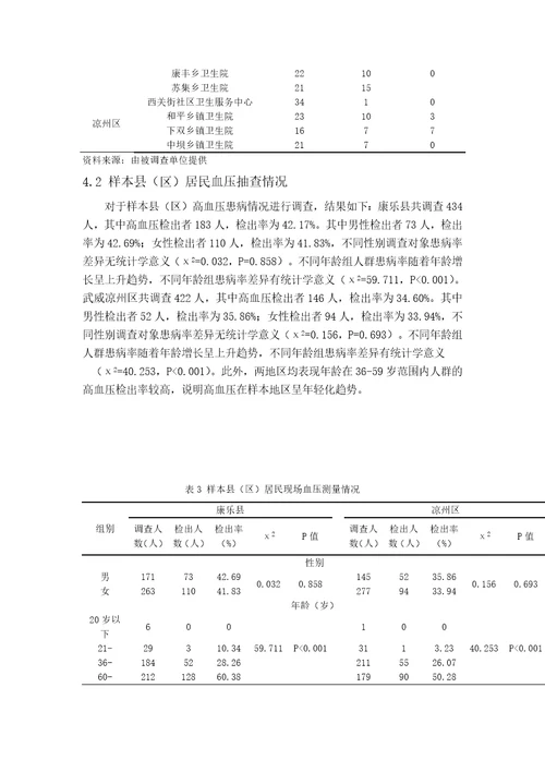 基层医疗机构高血压管理结果与分析