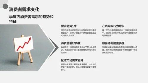 灰色商务风地产家居季度总结PPT模板
