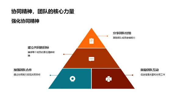 法律团队协作提升