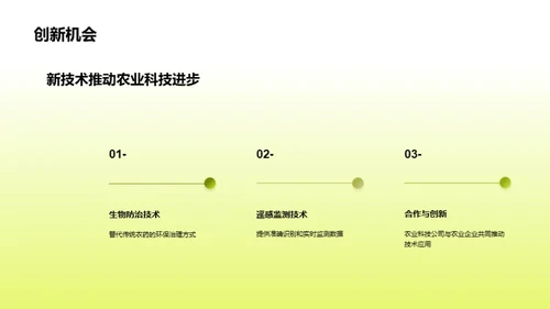 智慧农业：技术引领