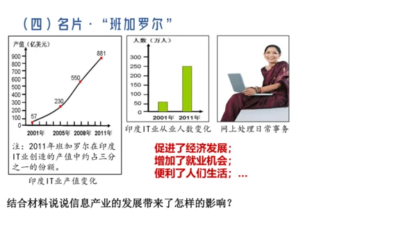 人文地理上册 3.6 不同类型的城市 课件（共19张PPT）