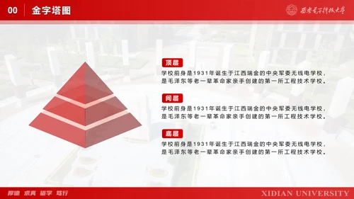 西安电子科技大学毕业论文答辩通用PPT模板