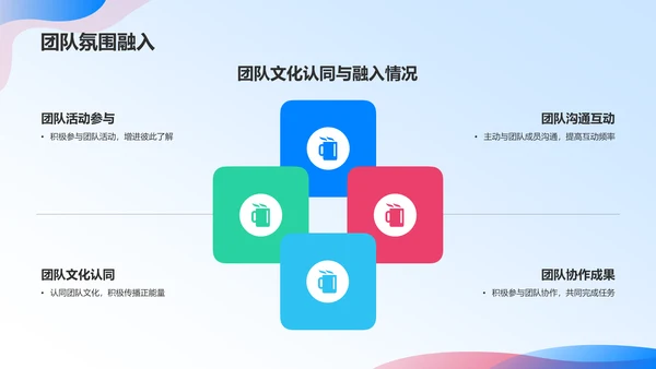 蓝色渐变转正汇报PPT模板