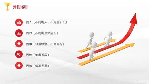 简约风3D小人共赢领导力企业管理员工培训PPT课件