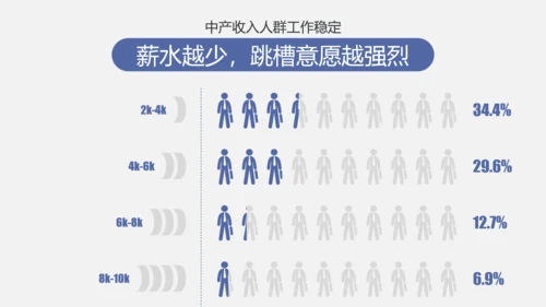 公司企业人事部门员工跳槽PPT模板