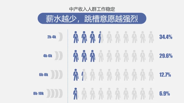 公司企业人事部门员工跳槽PPT模板