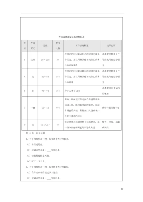 不同行业绩效考核制度概论.docx