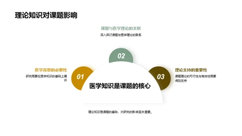 深度解读医学研究