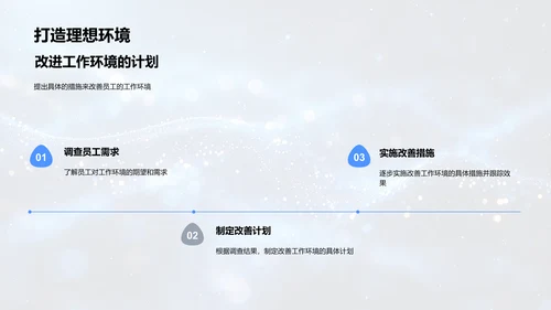员工满意度调研报告PPT模板