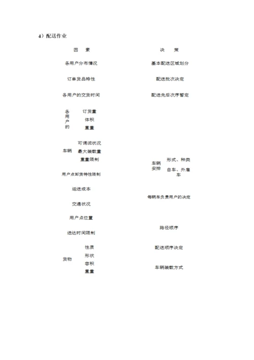 货物采购方案（DOC76页）.docx