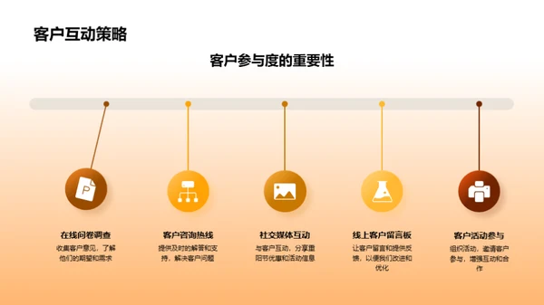 重阳节营销全攻略