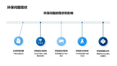 本科教育中的环保教育