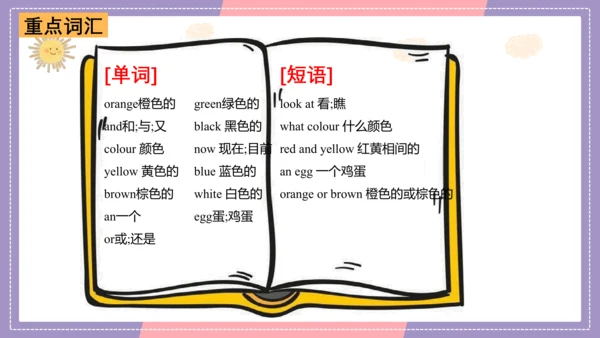 Unit 6 Colours（复习课件）-2023-2024学年三年级英语上册期末核心考点集训（译林