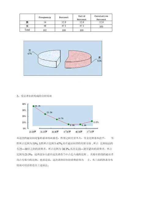 河南高档物业现状需求及满意度调查报告