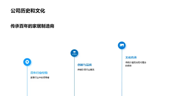 家居产业投资展望