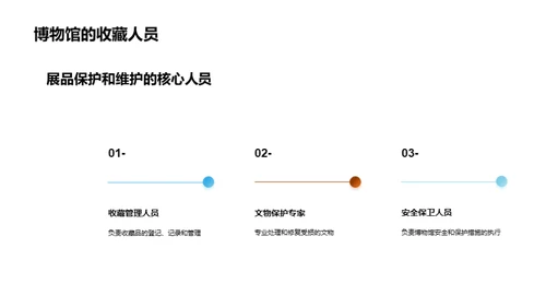 博物馆内外：一体化探索