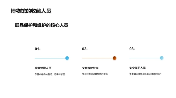 博物馆内外：一体化探索