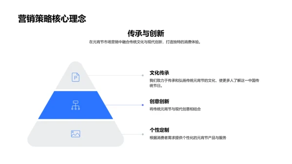 元宵节营销策略讲解PPT模板