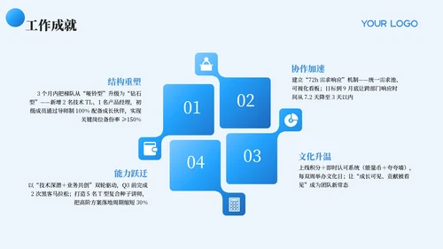 蓝色商务风工作汇报总结通用PPT模板