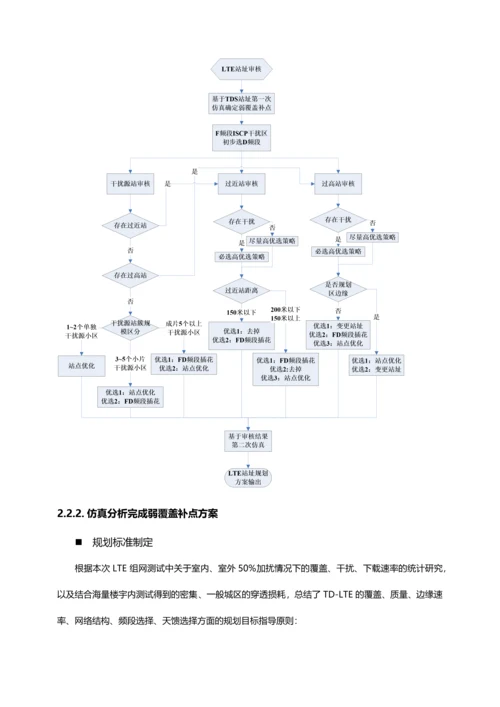 一种“5步3级”法进行4G规划设计质量把控的新方案.docx