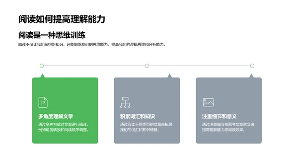 阅读技巧讲解PPT模板