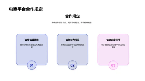 电商助推房产销售PPT模板