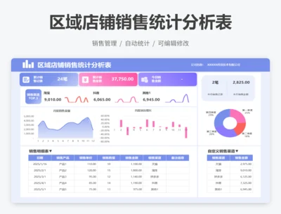 区域店铺销售统计分析表