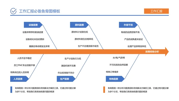 蓝橙简约风工作汇报必备鱼骨图PPT模板