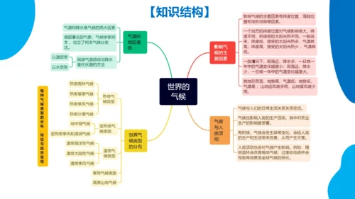 串讲04 天气与气候 2023-2024学年七年级地理上学期期末考点大串讲课件（人教版）(共68张P