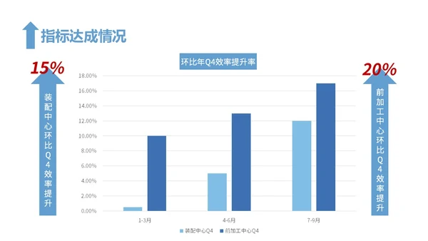 蓝色简约风精益生产工作总结报告PPT模板精益精益生产