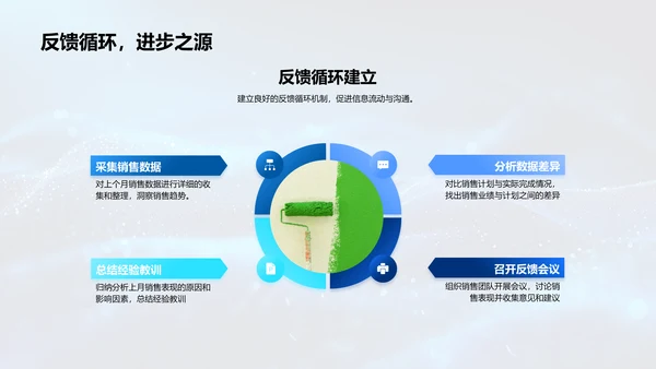 房产销售月报PPT模板