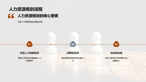 优化人力资源规划