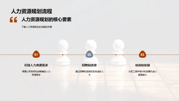 优化人力资源规划