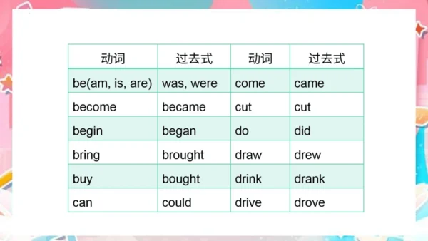 Module 8 Unit 2 I took some pictures  课件(共69张PPT)