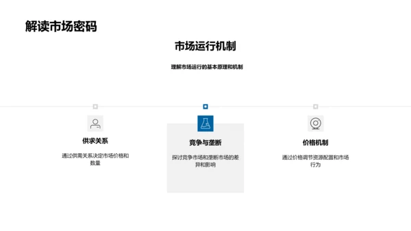 微观经济学应用PPT模板