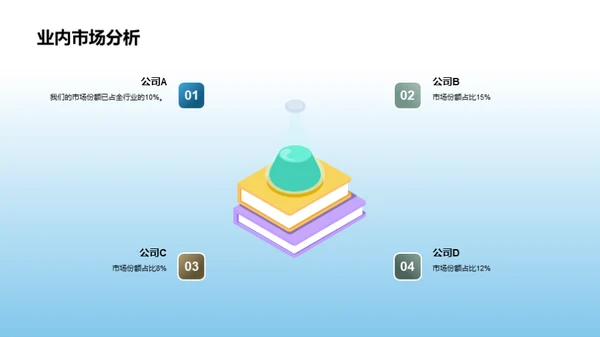 赢在未来：财务与战略分析