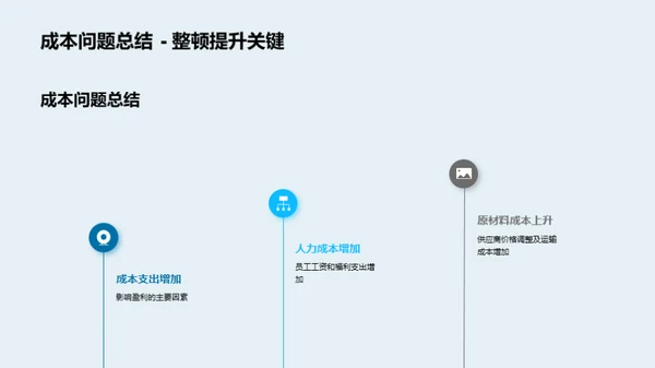 汽车项目月度财务分析